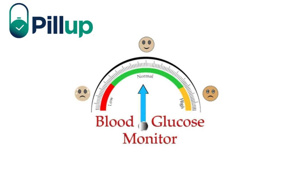 Blood sugar levels monitor